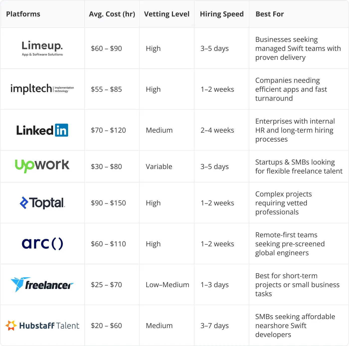 Comparison Table