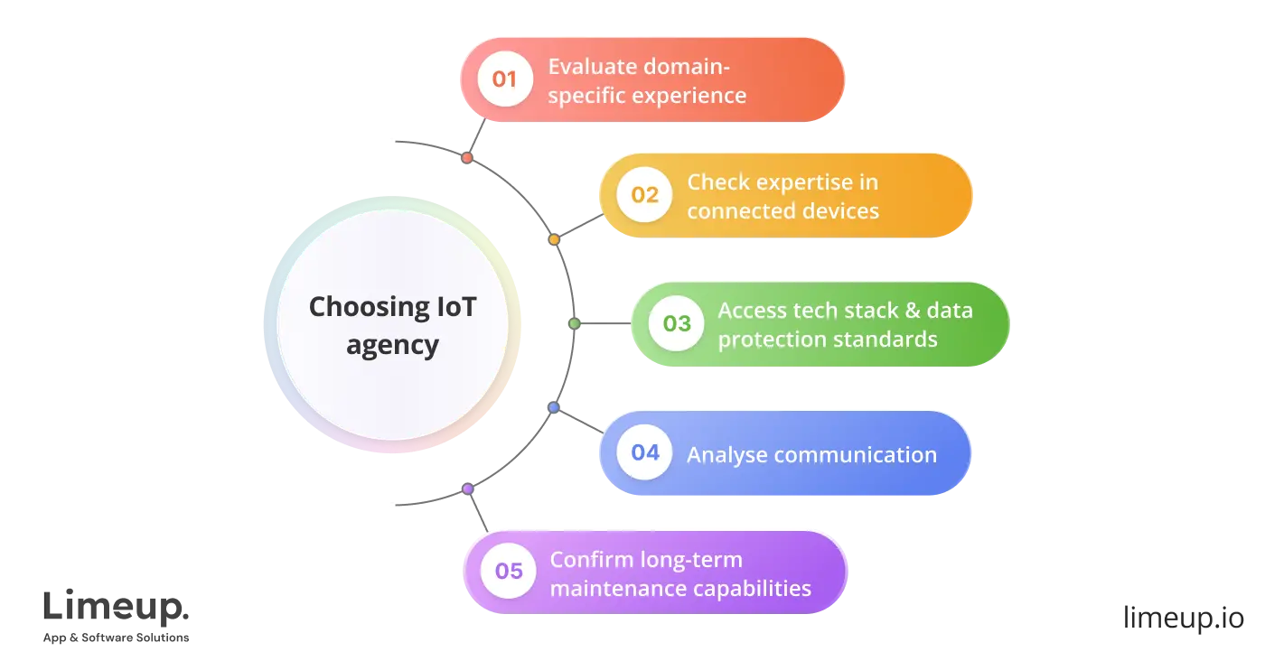 Select Iot App Development Agency