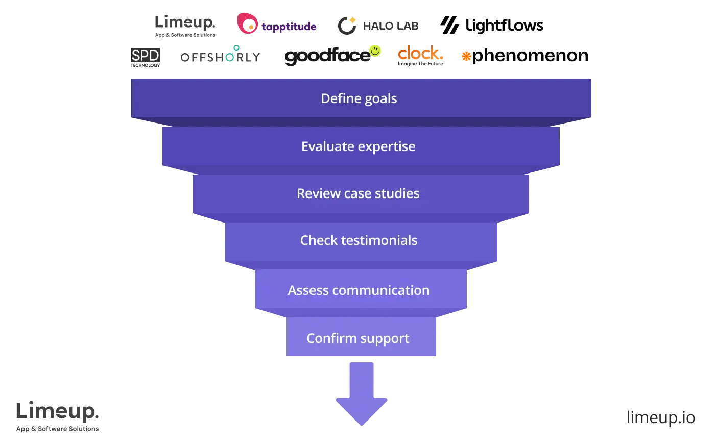 Select Reactjs Web Development Company