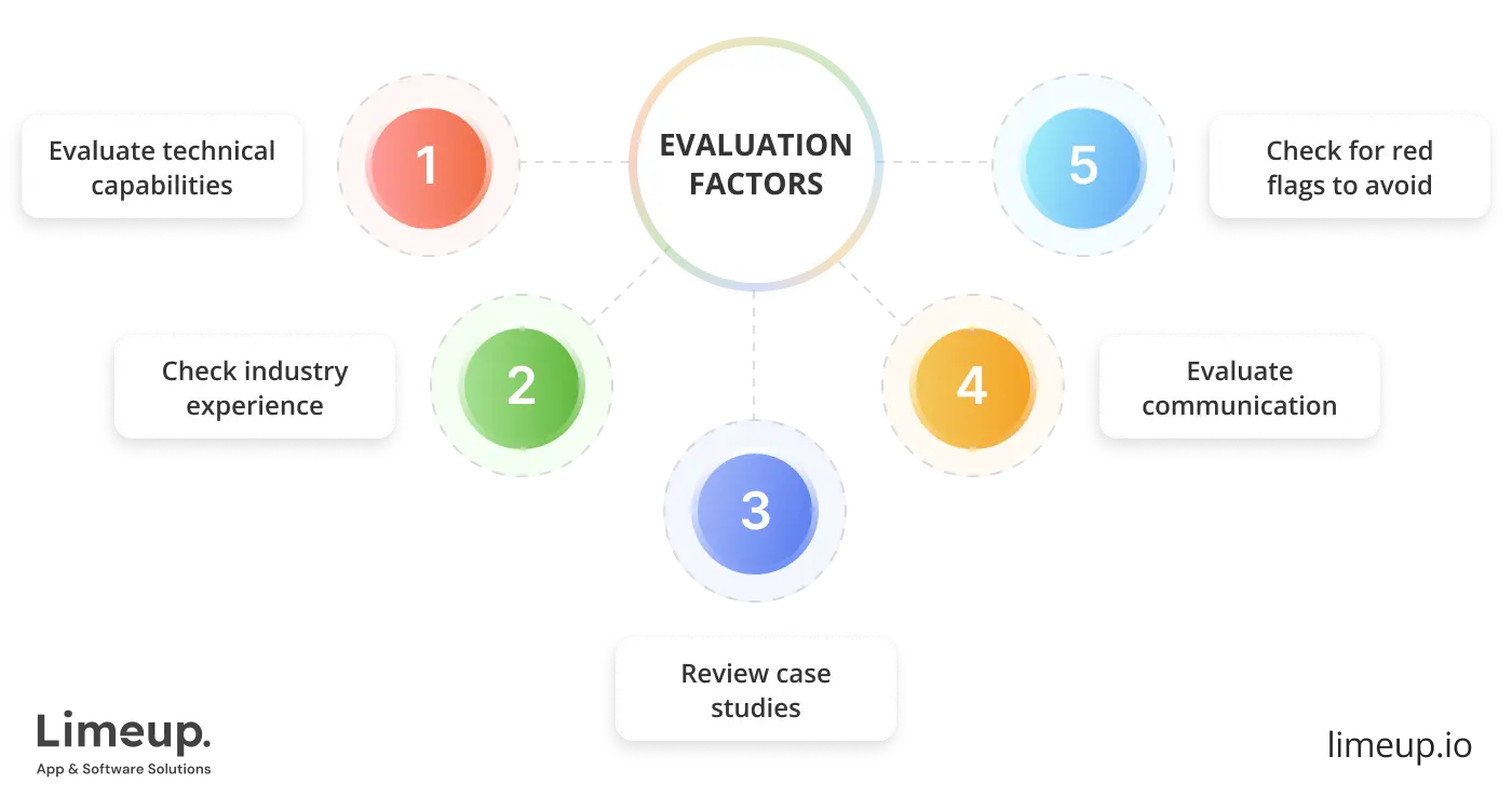 Select Wordpress Website Development Company