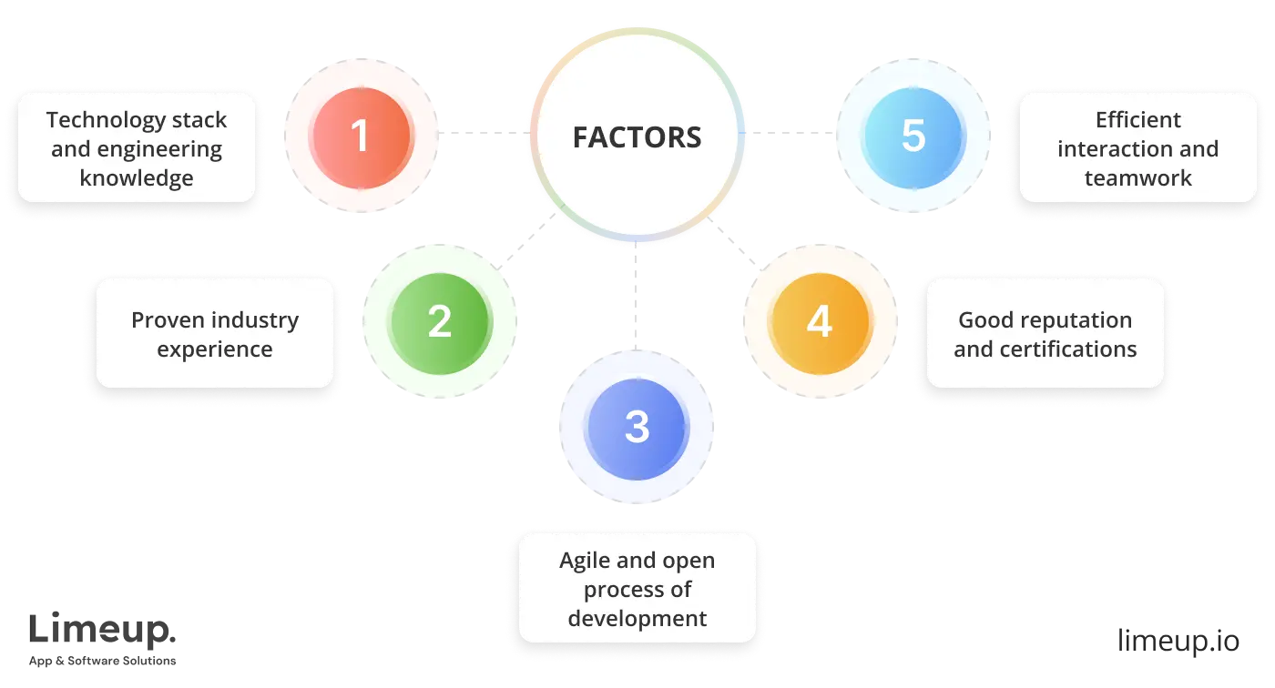 select software development company in manufacturing