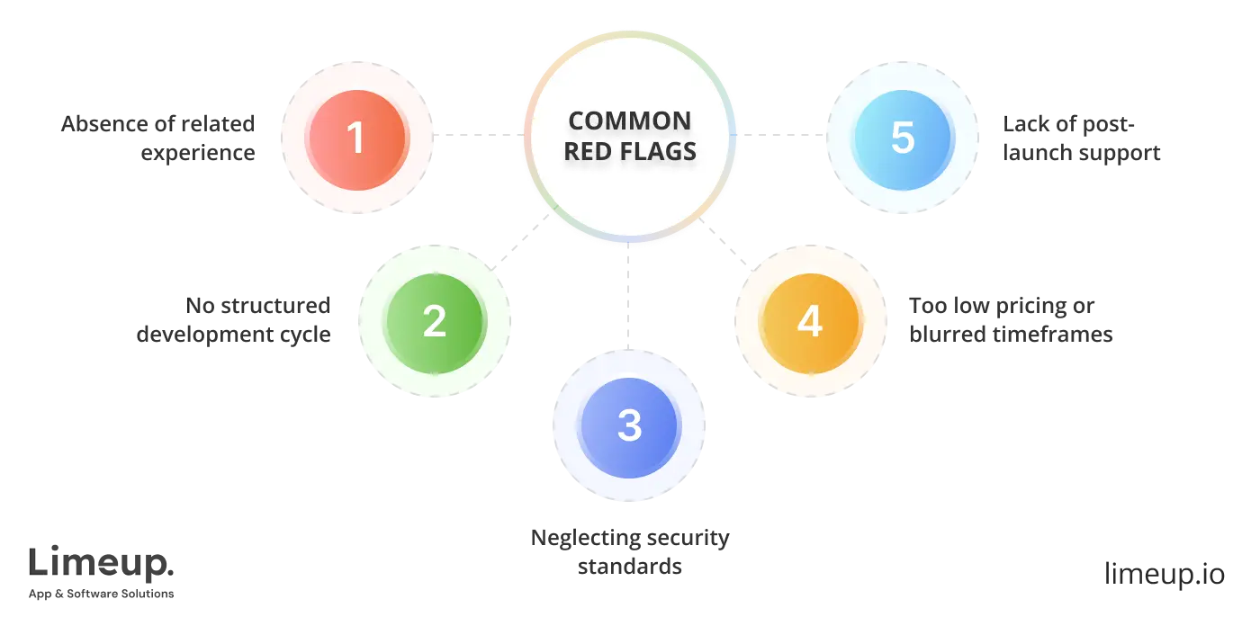 Common Red Flags When Choosing Vendor