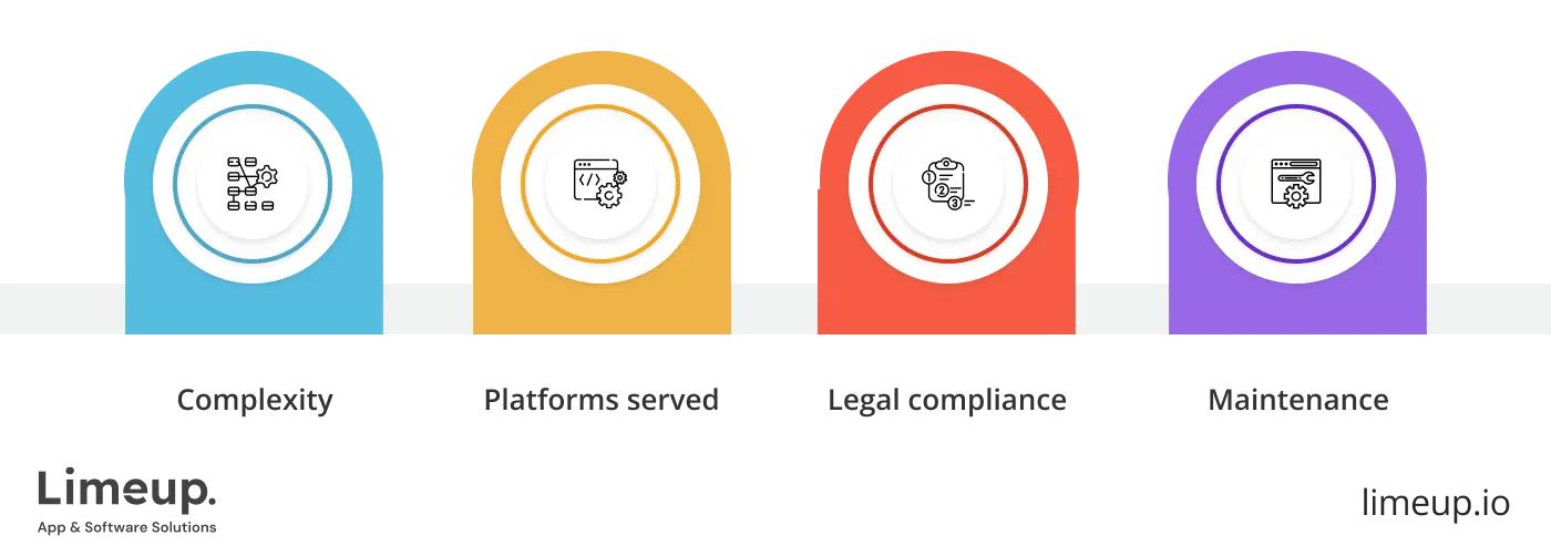 Factors Affecting Pricing