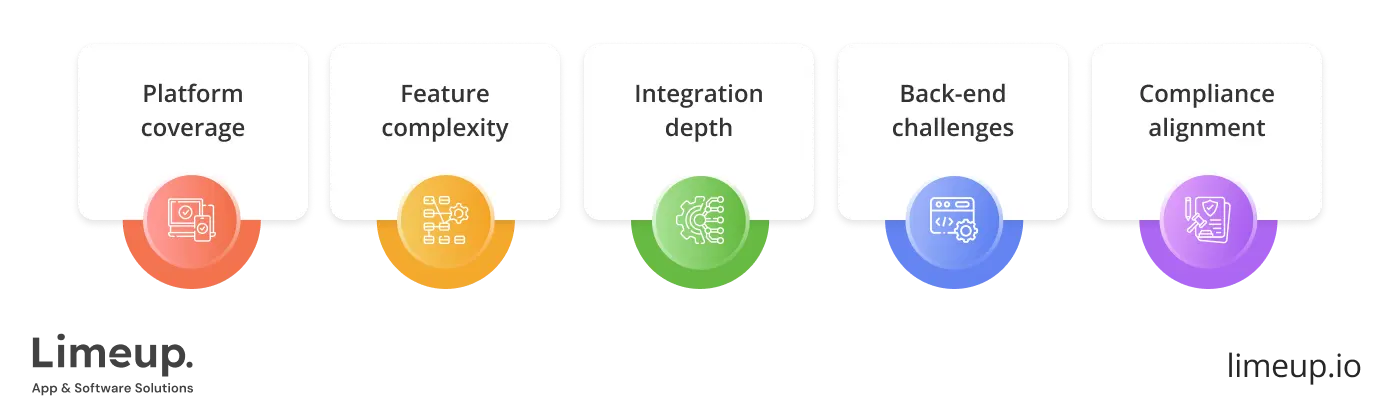 Factors That Influence App Project Budget