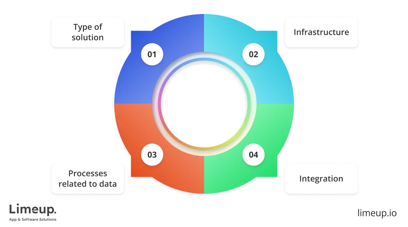 Factors That Influence Costs Of Ai Development
