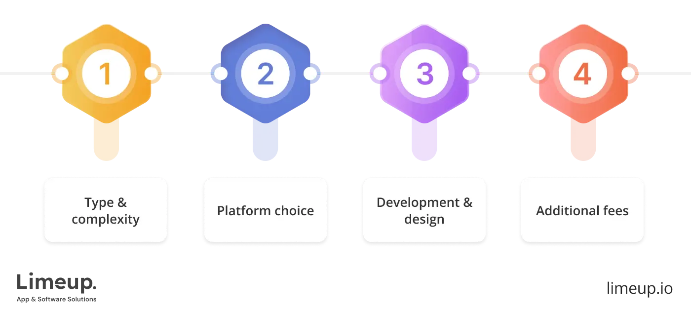 Factors That Influence Price