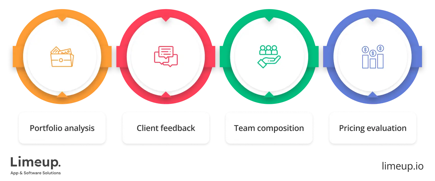 How To Compare Uk Enterprise Software Providers
