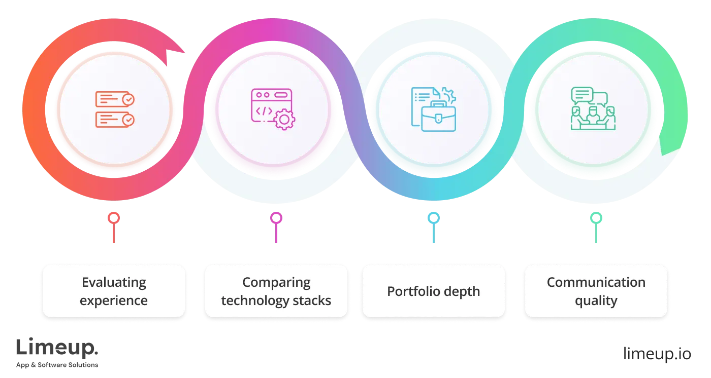 How To Compare Wearable App Development Partners