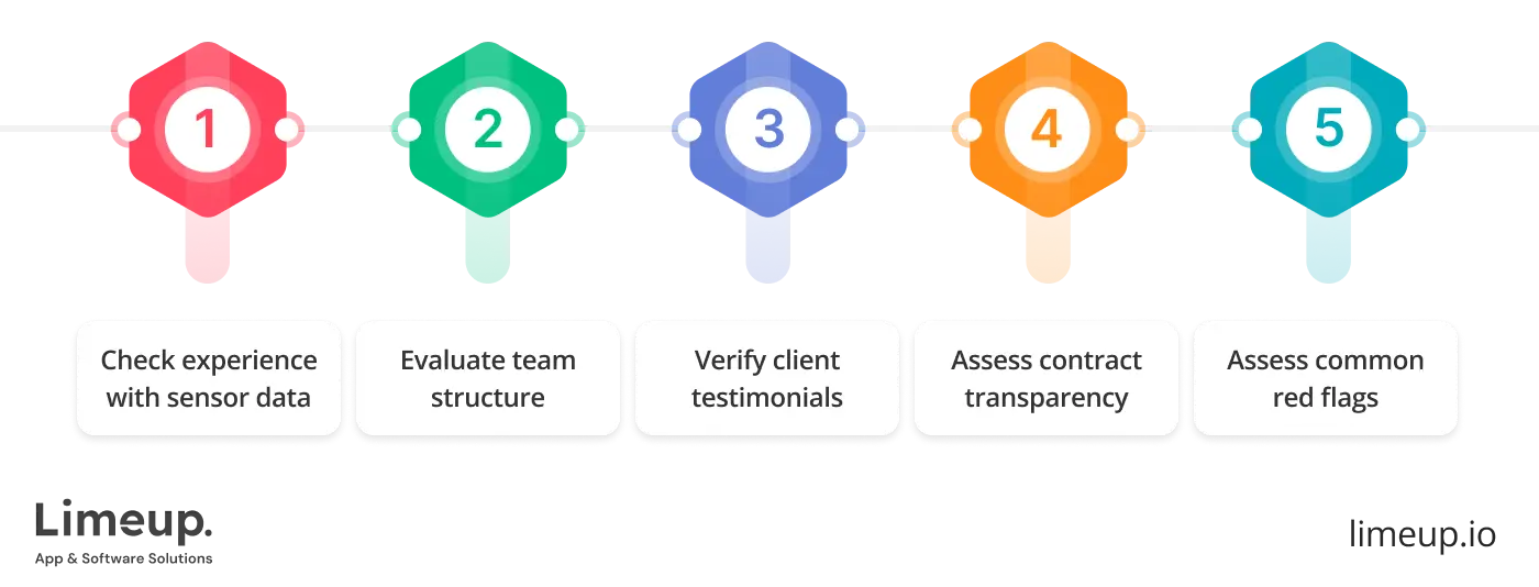 How To Select Wearable App Development Agency