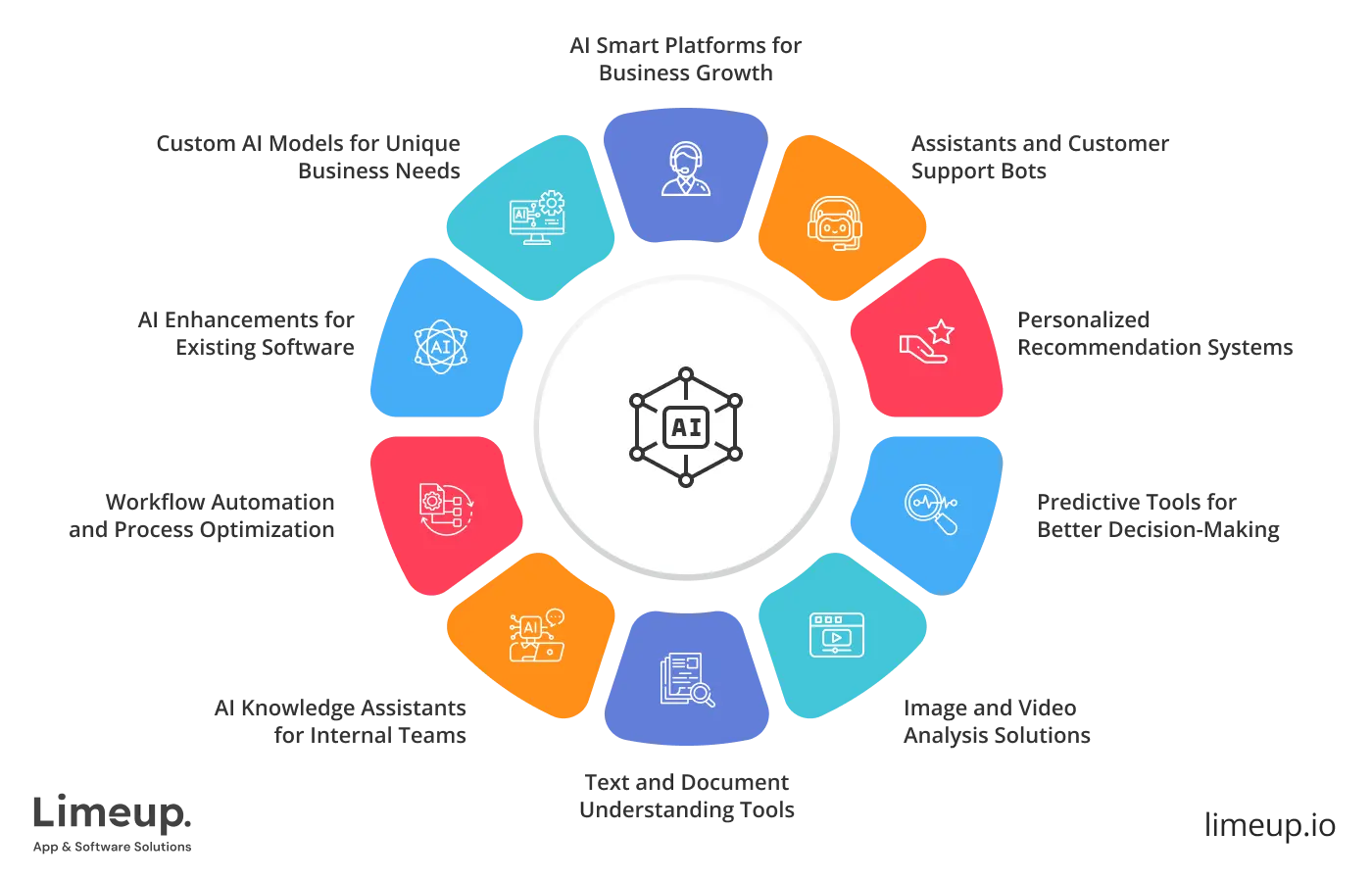 What Is Ai Software Development Company