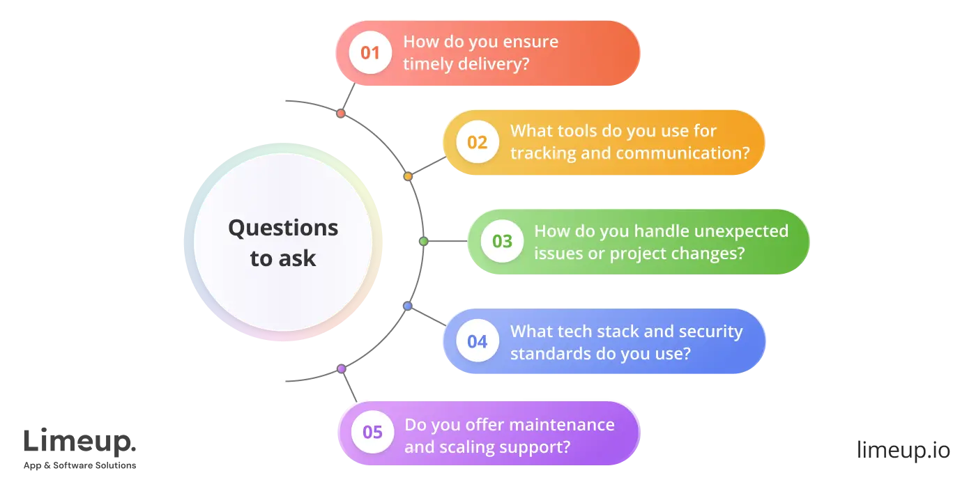 What To Ask Enterprise Software Development Firm