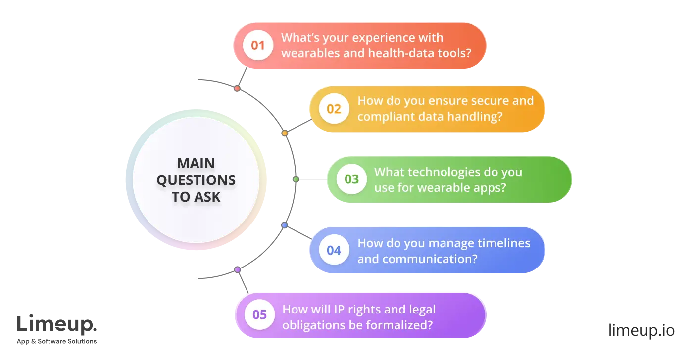What To Ask Wearable Device App Development Company
