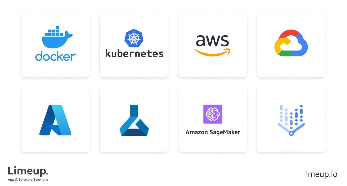 What To Ask When Choosing Ai Development Partner