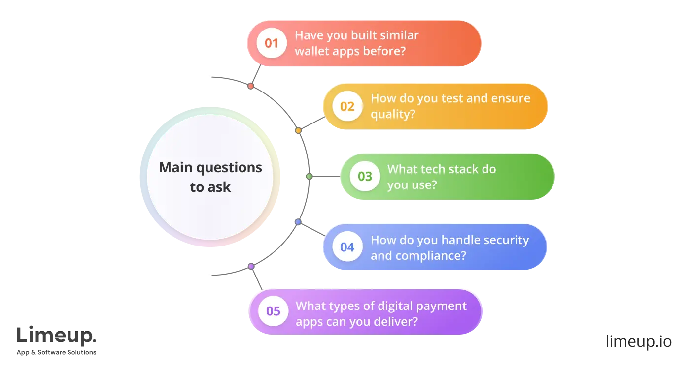 What To Ask When Choosing Mobile Wallet Development Company