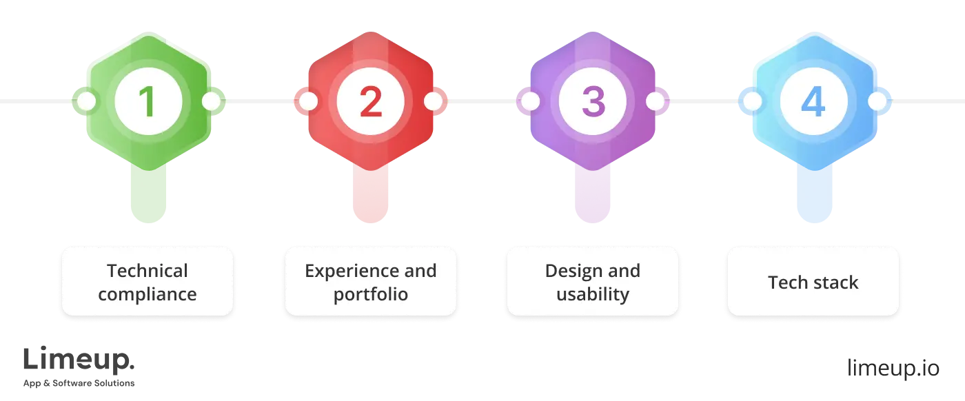 Compare Medical App Development Companies