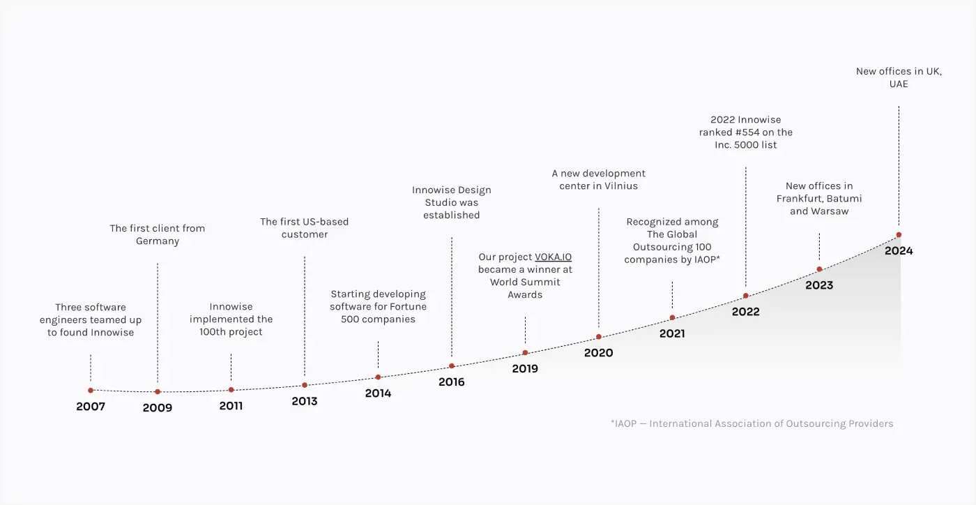 Mobile Wallet App Development Company