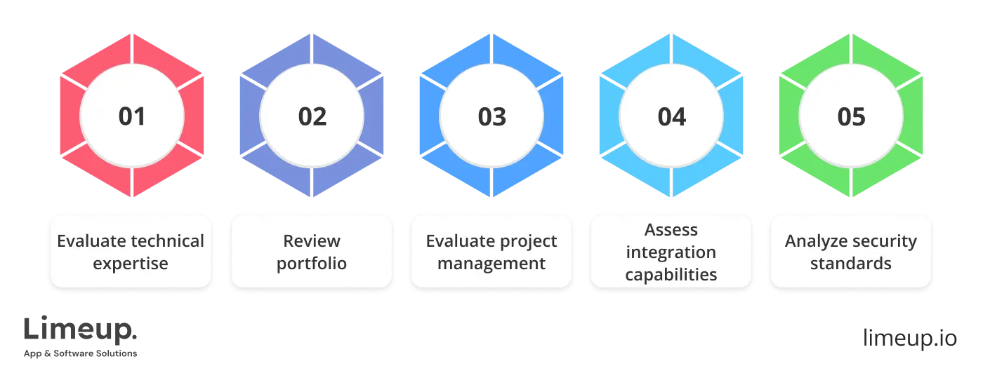 Select Digital Wallet App Development Company