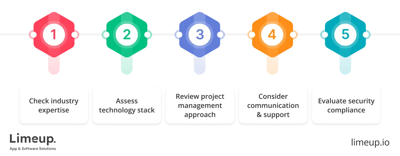 Select Enterprise Software Development Agency