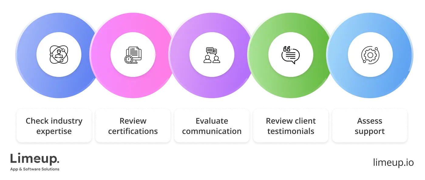 Select Medical App Development Company