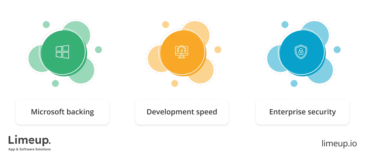 Business Benefits Of .Net