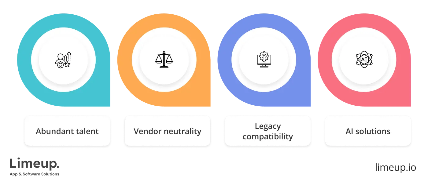 Business Benefits Of Java