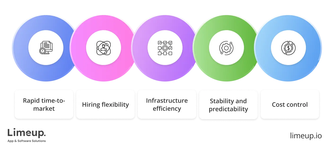 Business Benefits Of Php