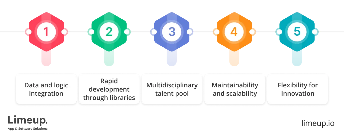 Business Benefits Of Python