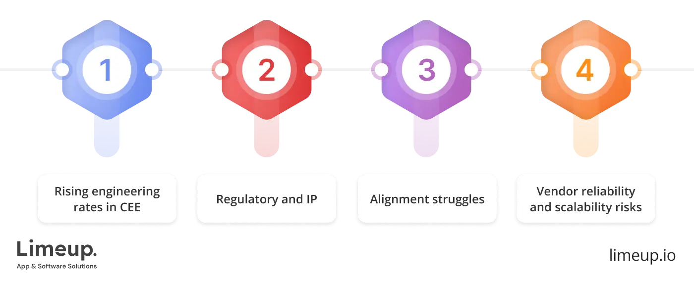 Challenges In Nearshore Custom Software Development