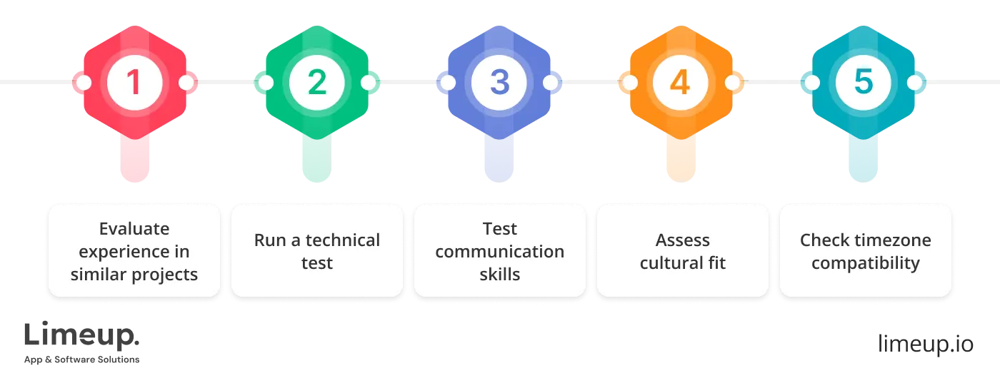 Choosing The Right Nearshore Developers To Hire