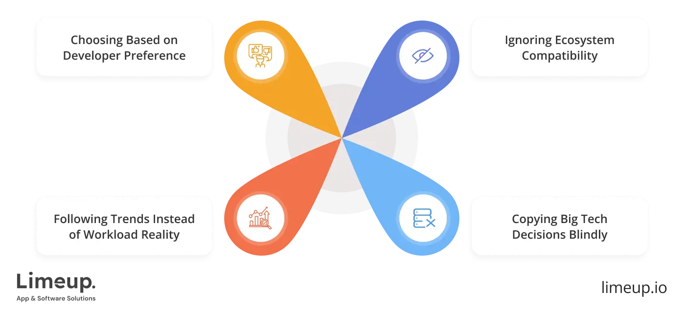 Common Mistakes When Choosing The Technology