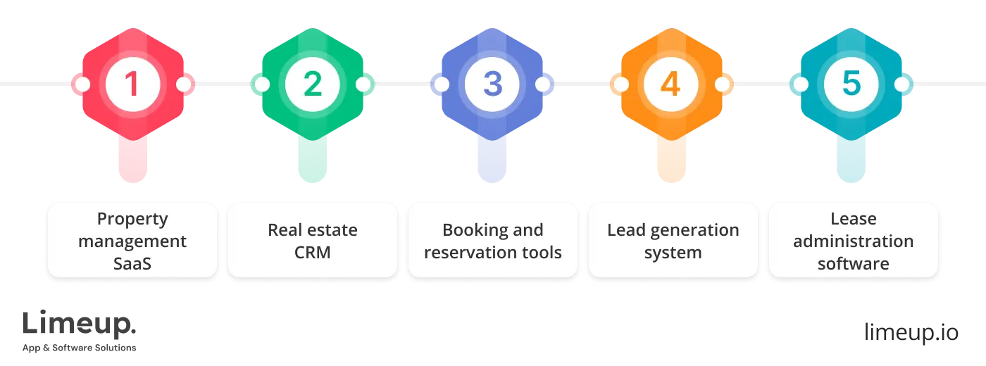 Common Types Of Real Estate Saas Platforms