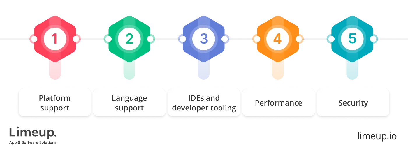 Core Technical Differences