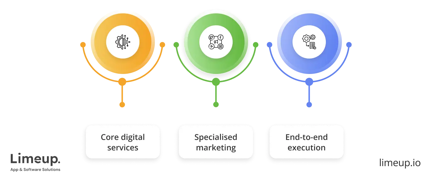 Digital Agency Services