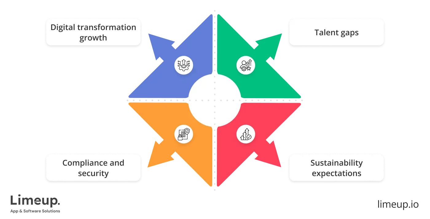 Factors Influencing Custom App Development Demand