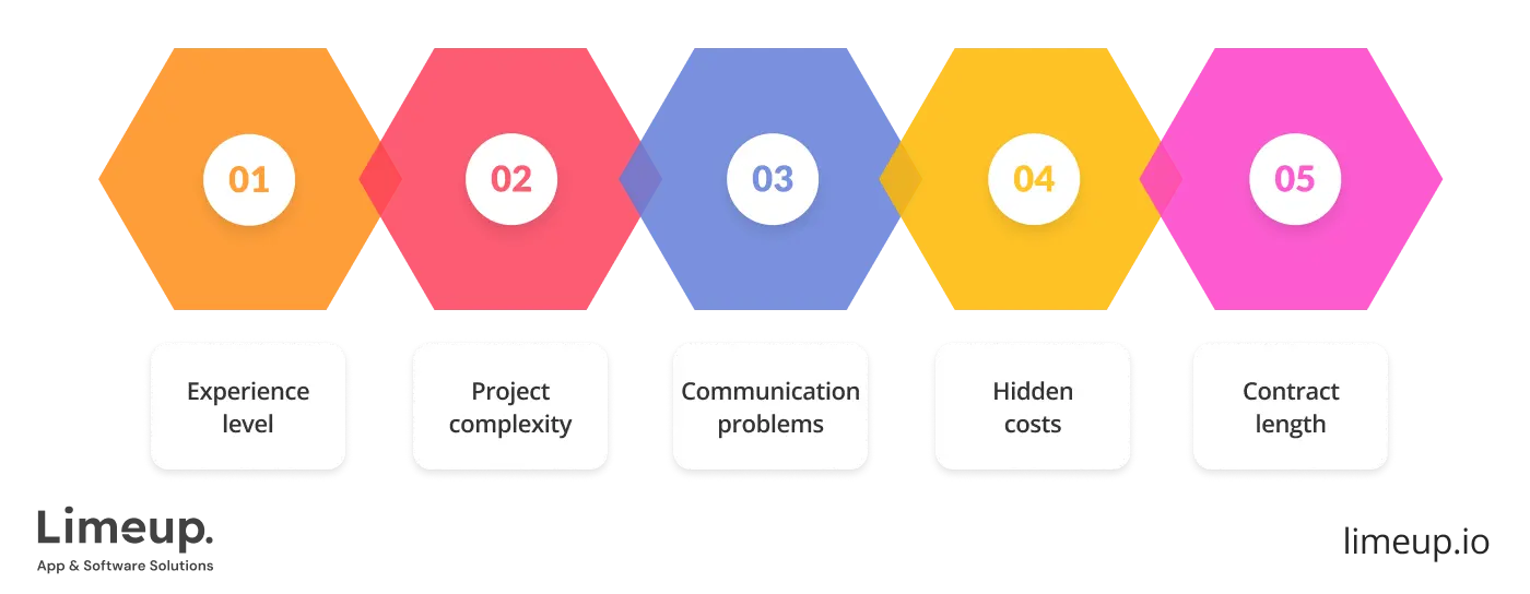 Factors Influencing Final Project Cost