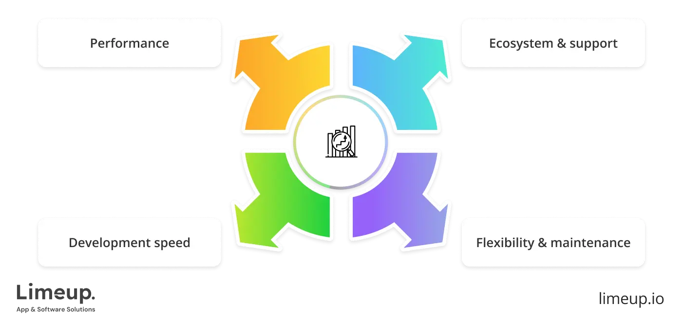 Factors Of A Great App Development Framework