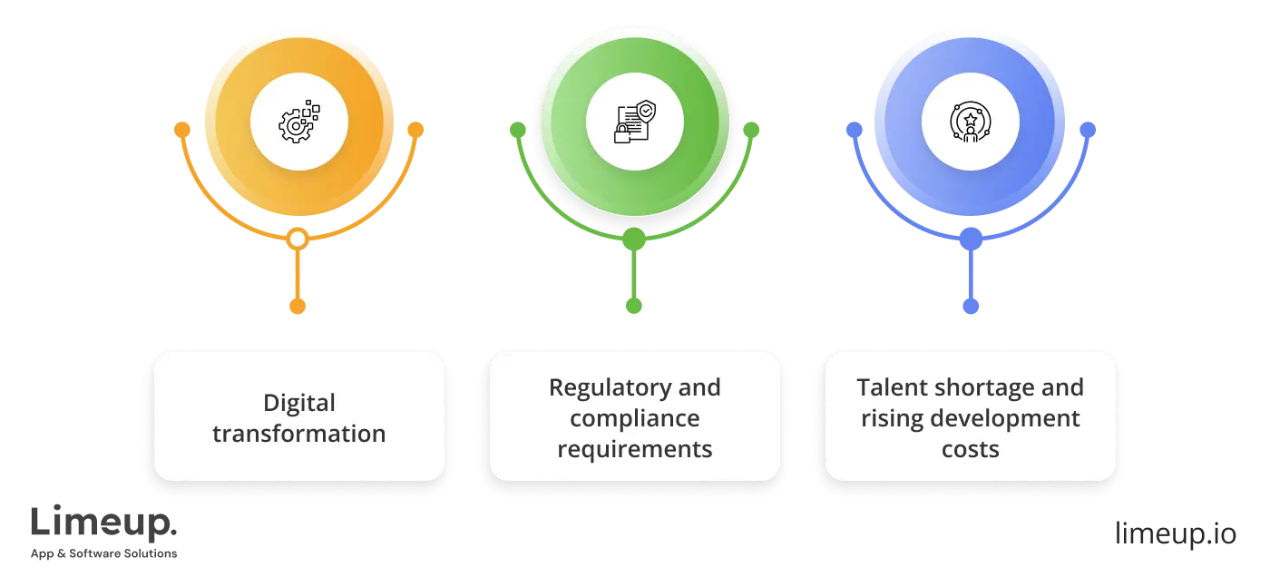 Factors Shaping Custom Software Demand Uk