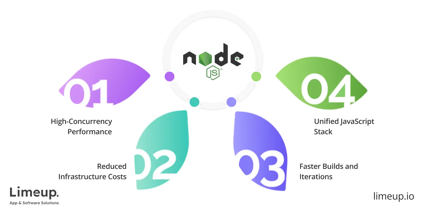 Features Of Node Js