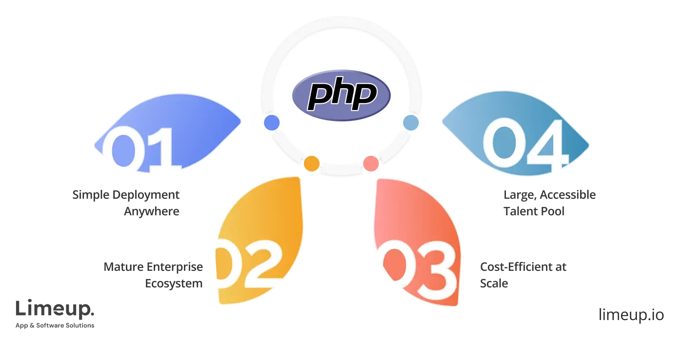 Features Of Php