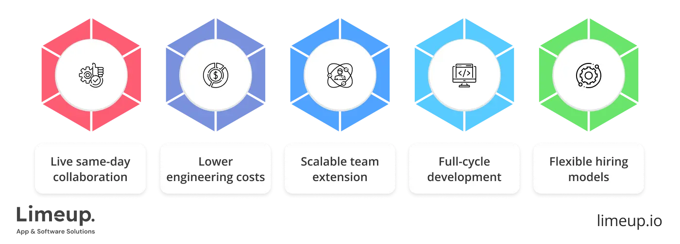 Features Of A Nearshore Developer