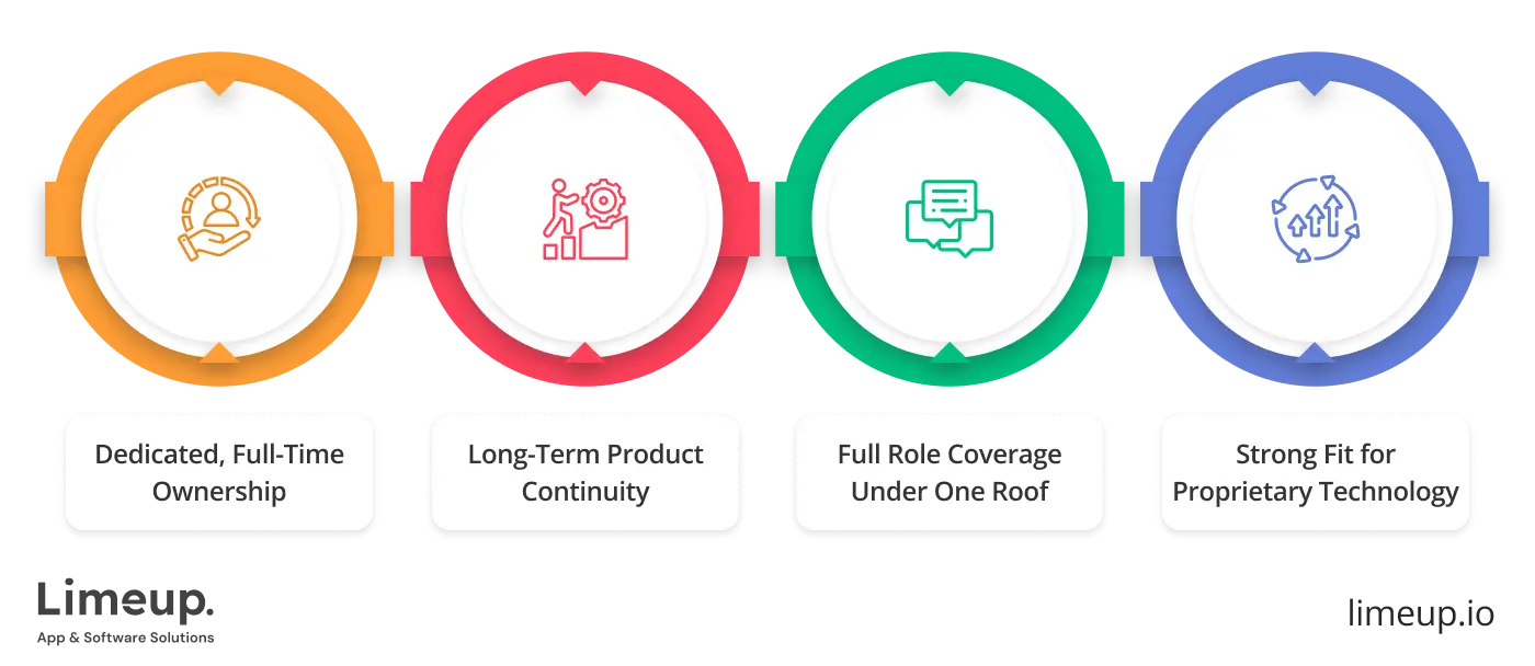 Features Of In House Dev Team