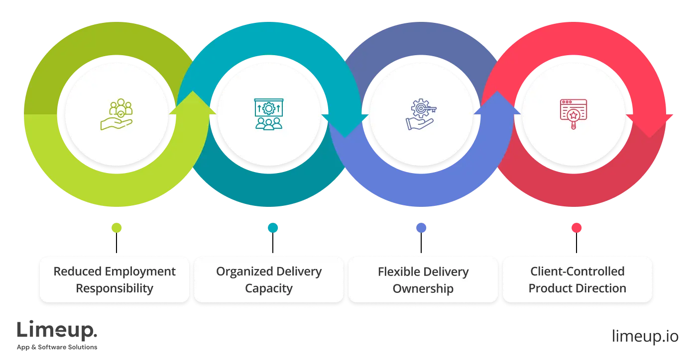 Features Of Outsourced Development Team