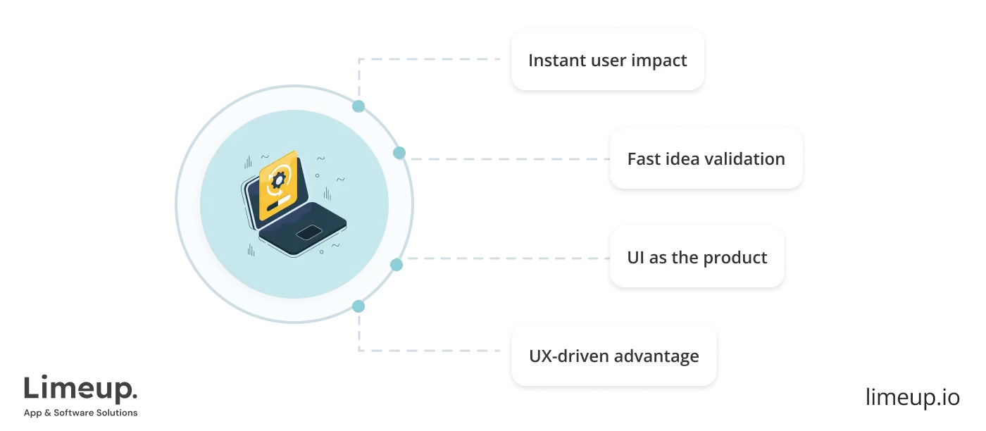 Front End Development Benefits