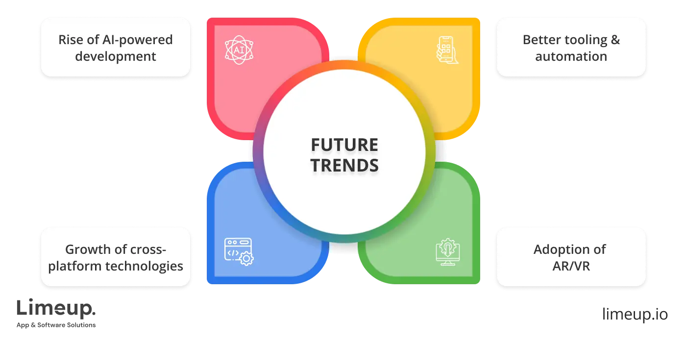 Future Trends In Mobile App Development Frameworks