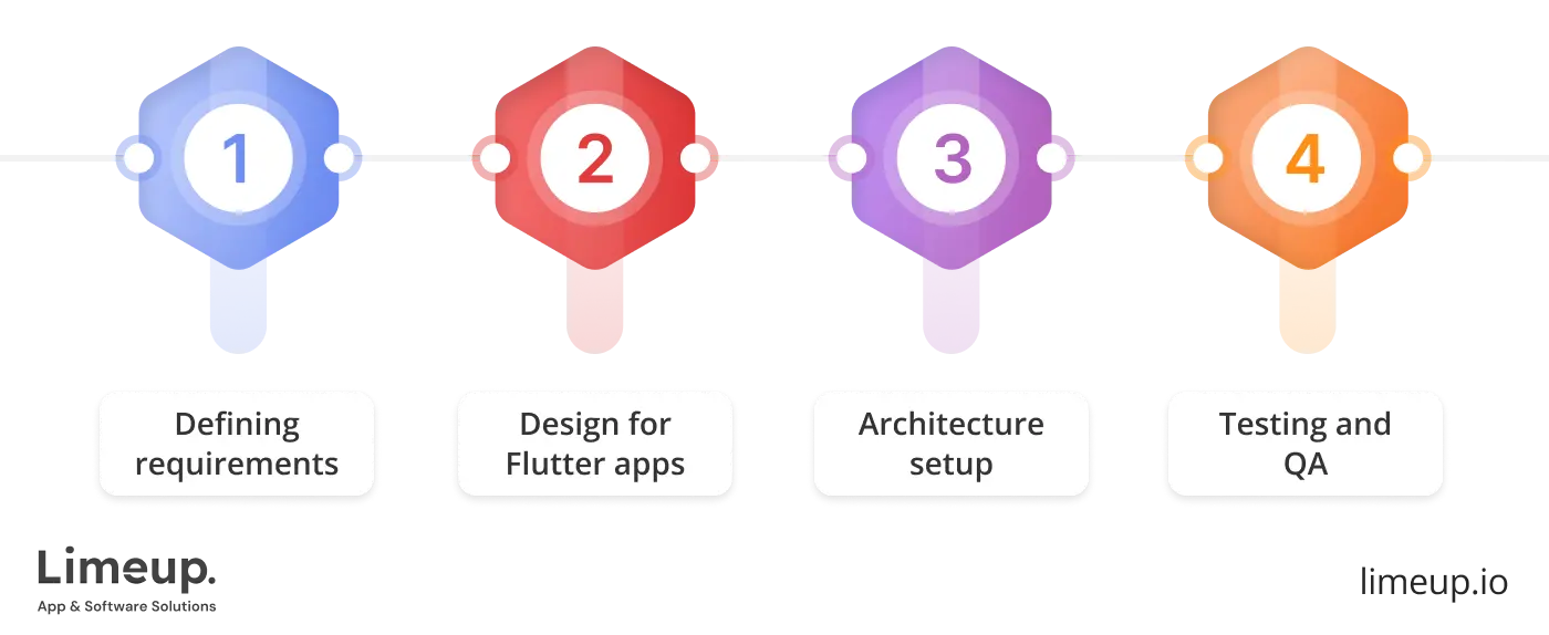 How To Build Flutter App