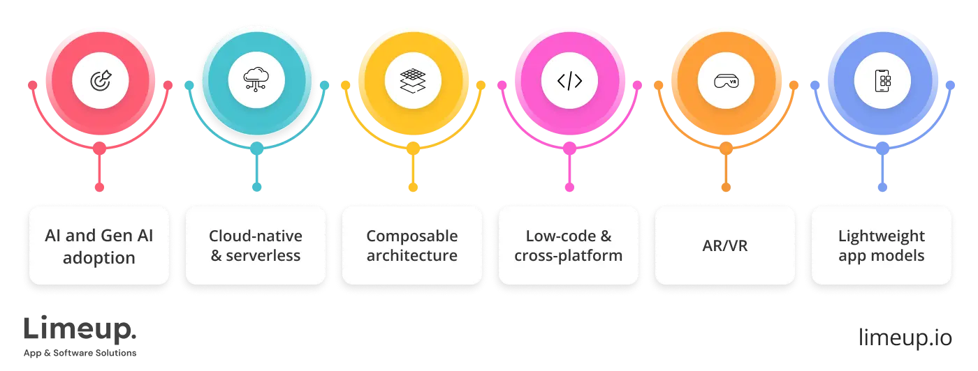 Key Custom App Development Trends