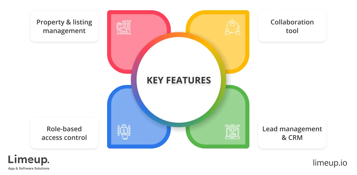 Key Features Of A Real Estate Saas Platform