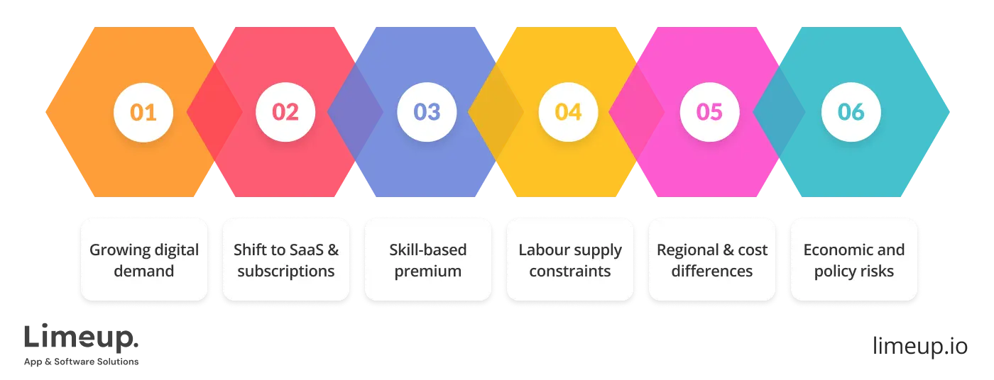 Key Market Drivers And Risks
