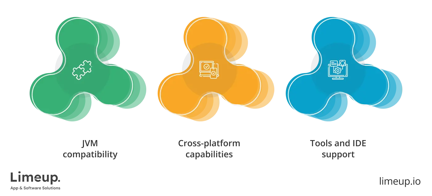 Kotlin And Java Core Similarities