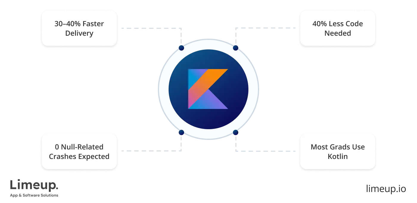 Kotlin Features